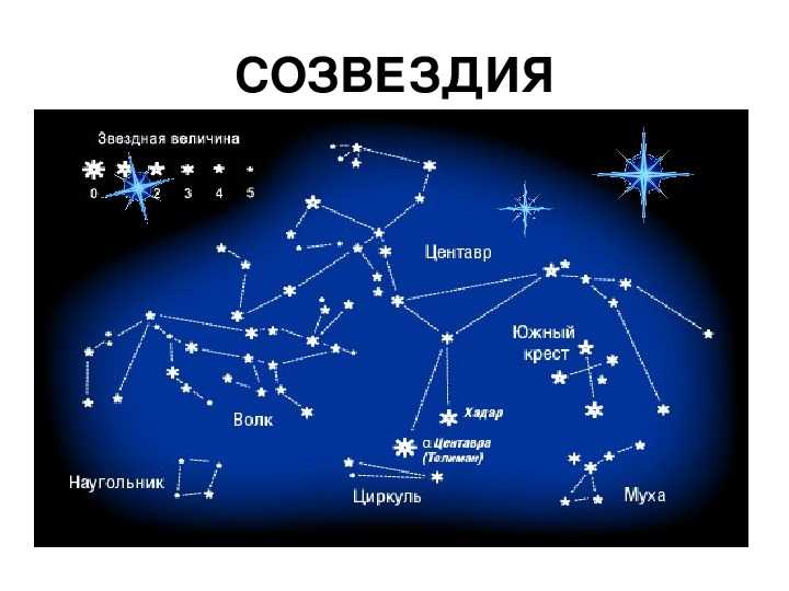Карта 5 звезд