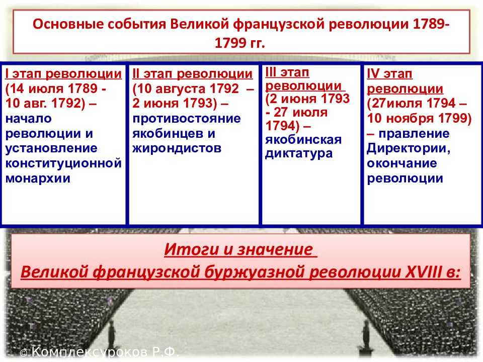 Составьте план по теме значение великой французской революции 8 класс