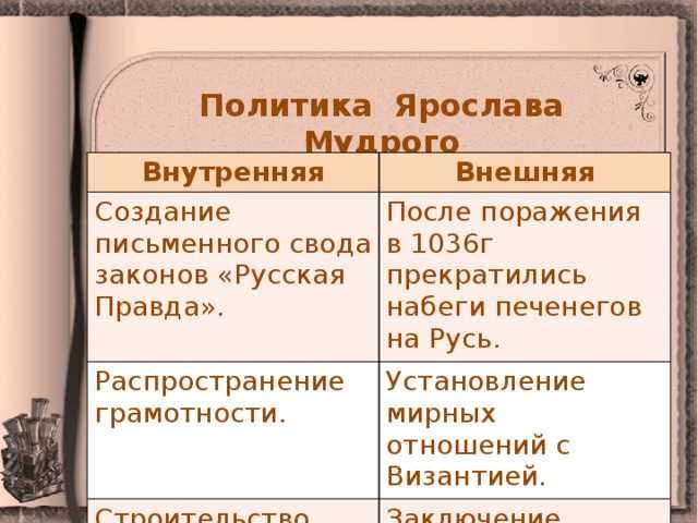 План характеристики правителя