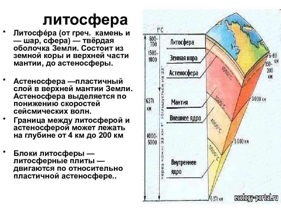 Слои земли презентация