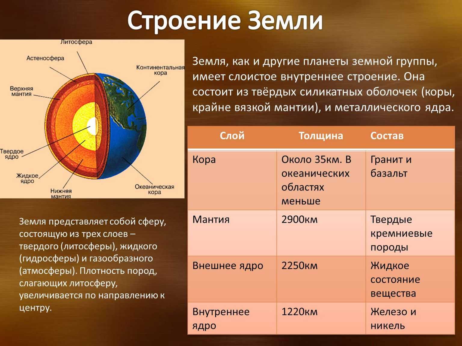 Слои земли презентация