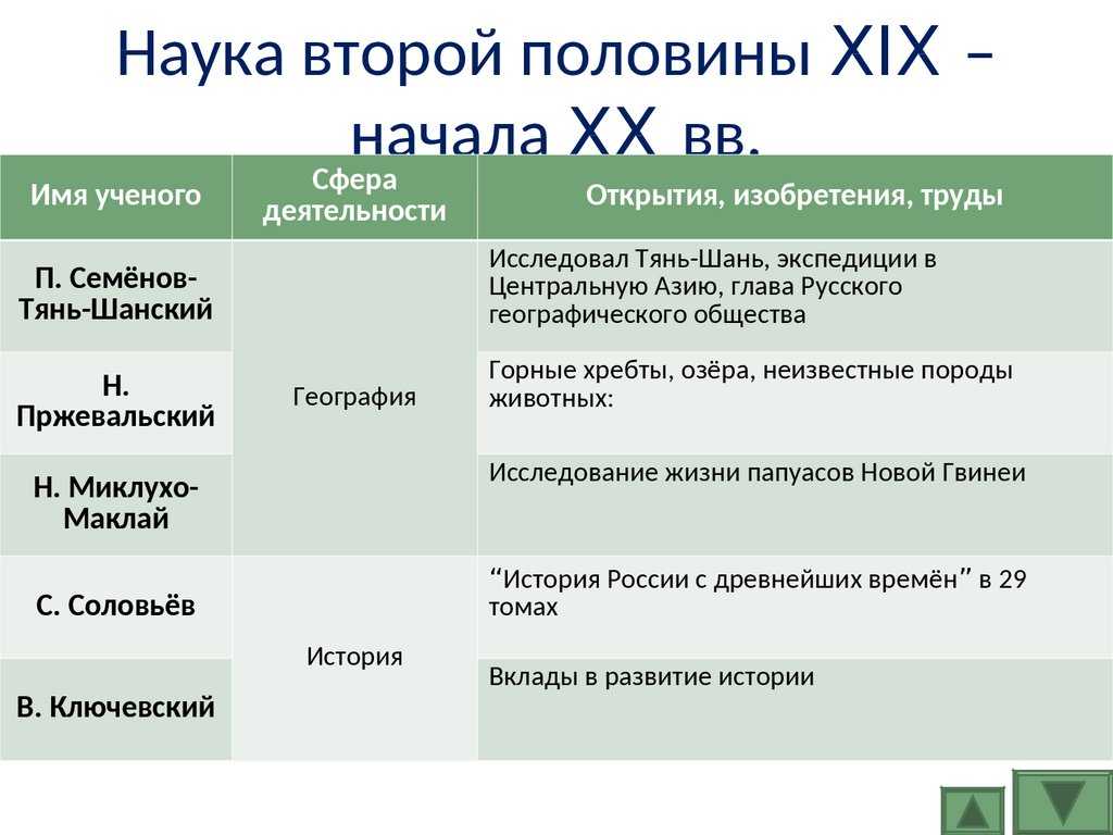 Урок 6: начало эпохи нового времени - 100urokov.ru
