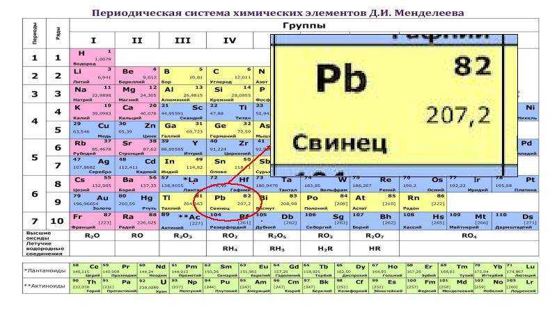 Свинец: что это за метал? применение свинца в промышленности