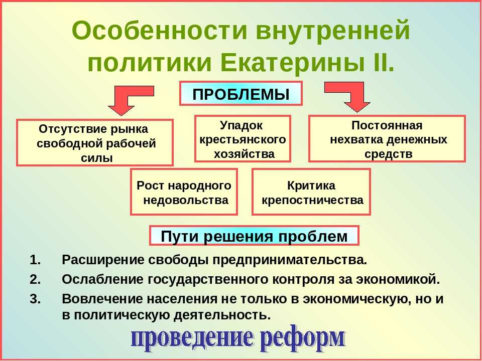 История россии второй половины 18 века в период царствования екатерины 2 великой