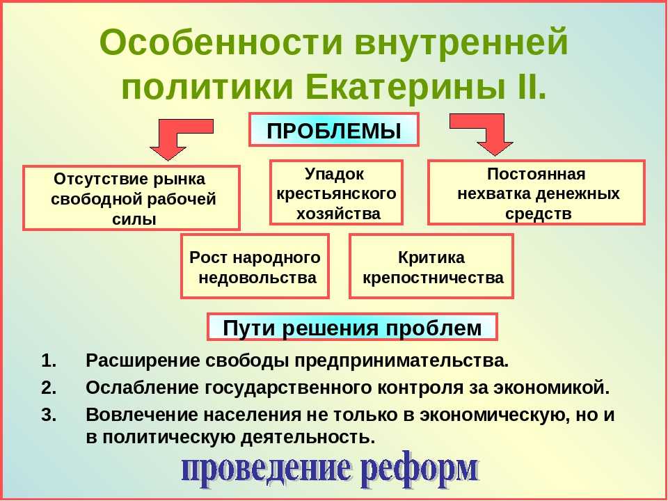 Внешняя политика россии 1762 1796 8 класс. 1. Внутренняя политика Екатерины 2. кратко. Внутренняя политика Екатерины 2 таблица направление деятельности. Внутренняя политика Екатерины 2 11 класс. Основные направления внутренней политики Екатерины 2 экономическая.