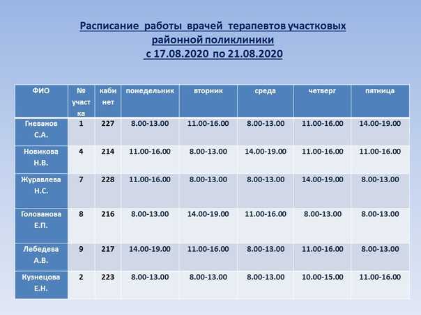 Врачи 123 медсанчасть одинцово фото