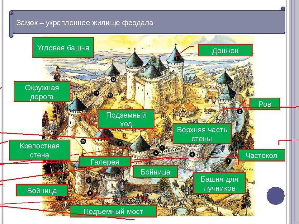 Проект жизнь в замке 6 класс история