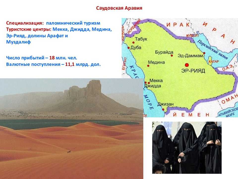 Саудовская аравия презентация. Саудовская Аравия климатический пояс. География Саудовской Аравии.