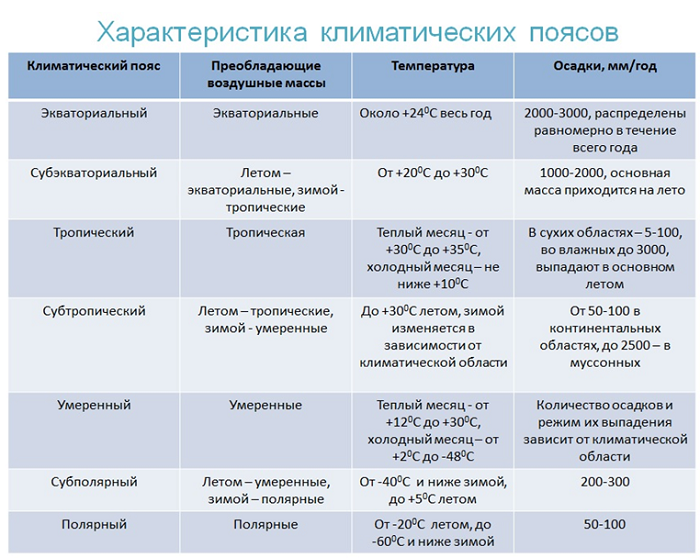 Доклад на тему материки 2, 3, 5, 7 класс сообщение