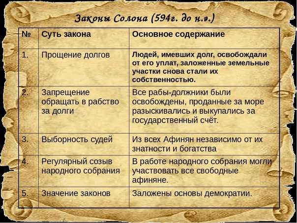 Солон | симпоzий συμπόσιον