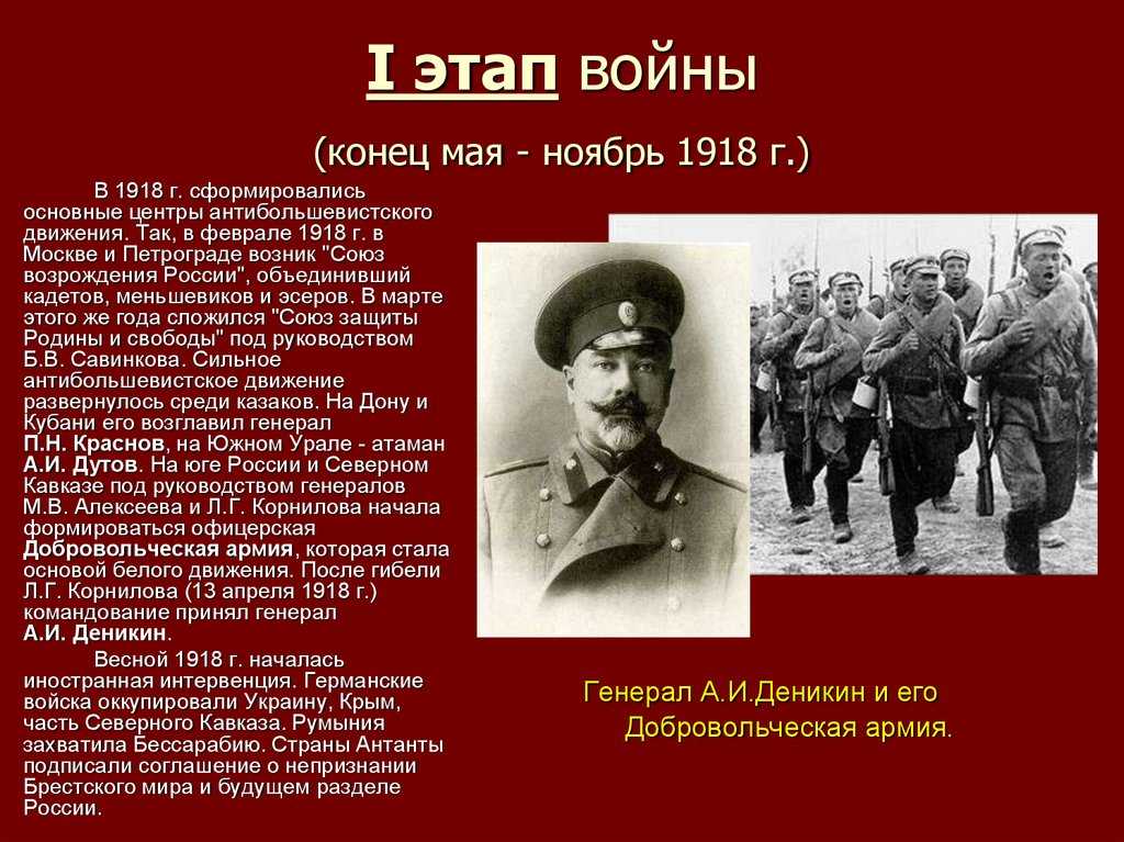 Сопротивление большевикам. Центр антибольшевистского движения 1918.