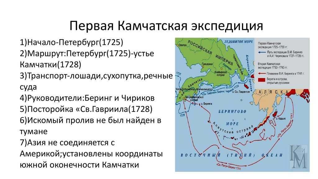 Отъезд экспедиции состоится не позже чем было намечено по плану