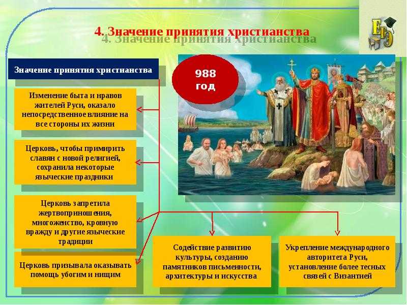 Языческие боги древней руси (13 языческих богов пантеона, списком)