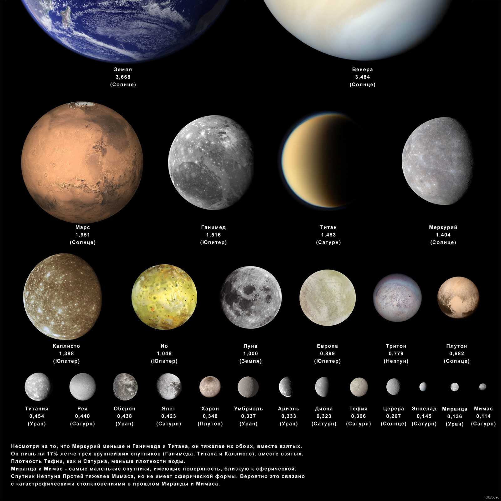Планета юпитер – интересные факты (+видео)