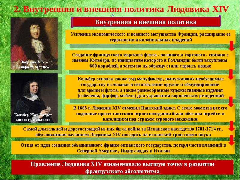 Людовик xiv великий бурбон р. 5 сентябрь 1638 ум. 1 сентябрь 1715 — родовод