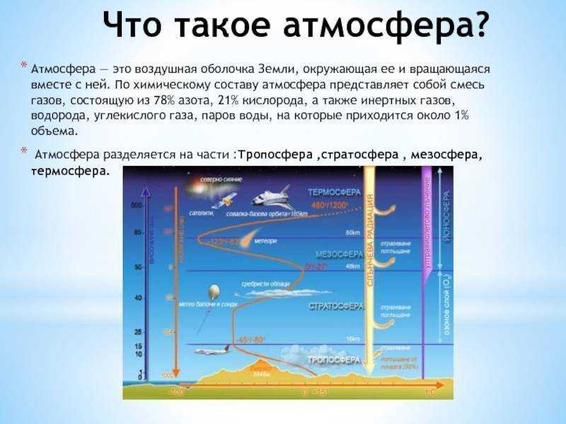 Состав воздуха в процентах в атмосфере и на земле (химия, 8 класс)