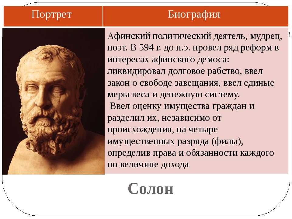 Реформы солона