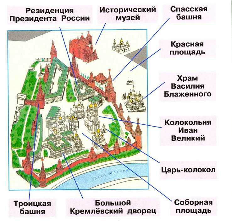 Где находится красная площадь в москве