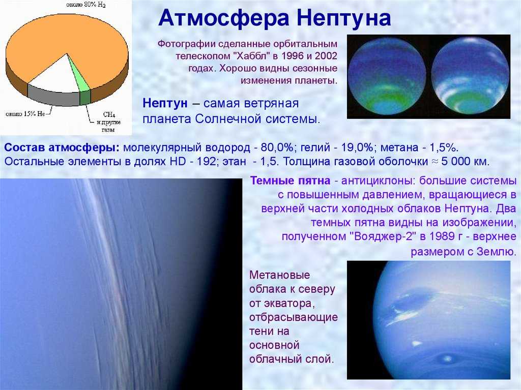 Времена года урана. Состав атмосферы планеты Нептун. Наличие атмосферы Нептуна. Состав атмосферы Нептуна 5 класс. Состав Нептуна планеты поверхности.