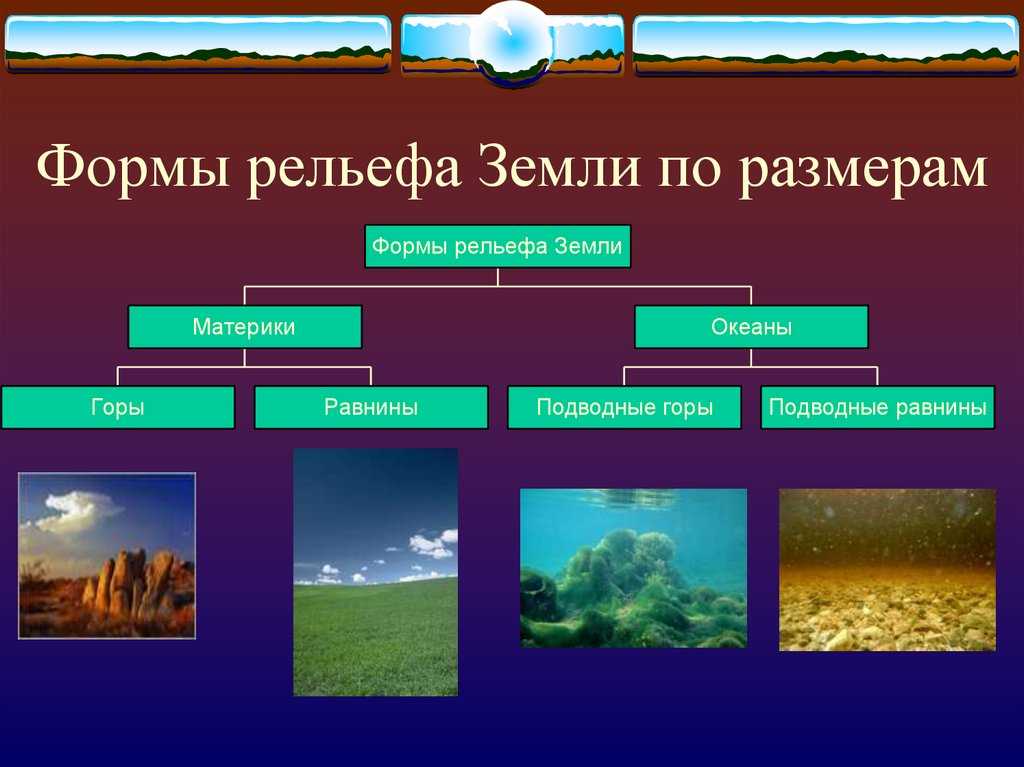 Рельеф земли. характеристика, особенности разнообразных зон земной поверхности. фото от nasa - путешественнику