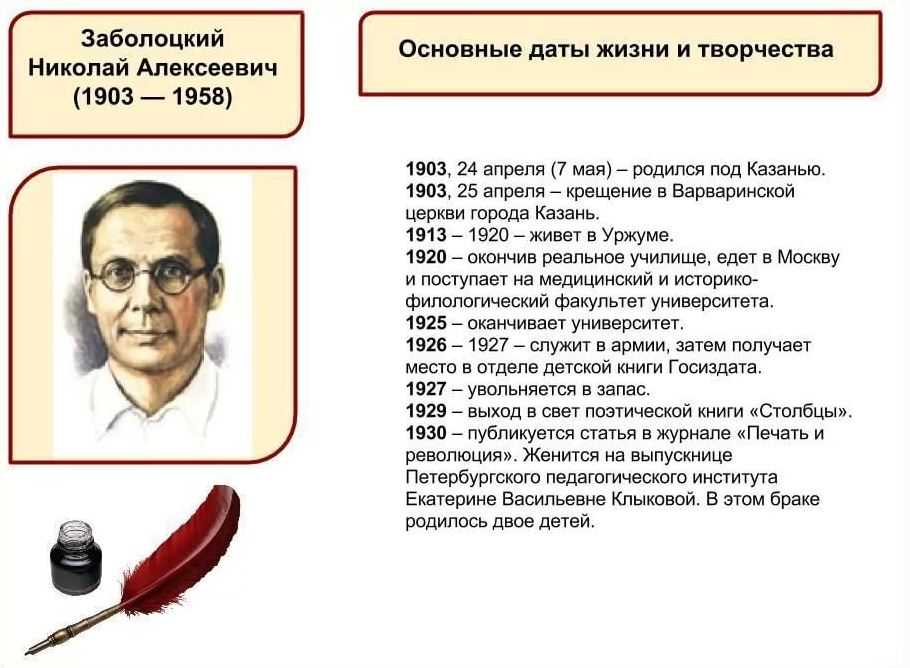 Биография николая степановича гумилева