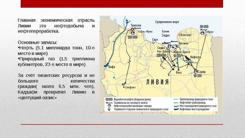 Презентация о ливии