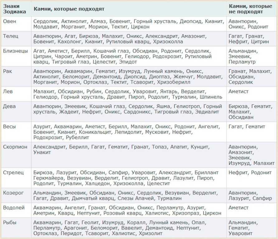 Мрамор: свойства, виды и изделия из камня, значение для человека - akamni