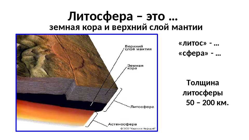 Литосфера фото для презентации