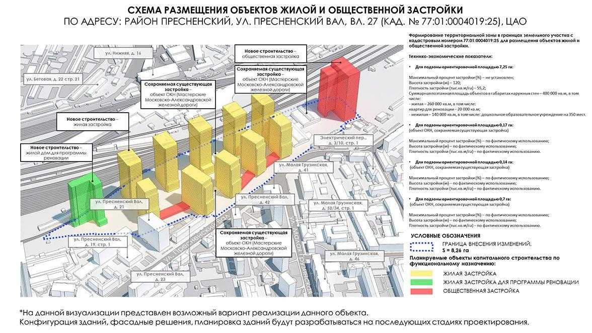 Ооо проект 29