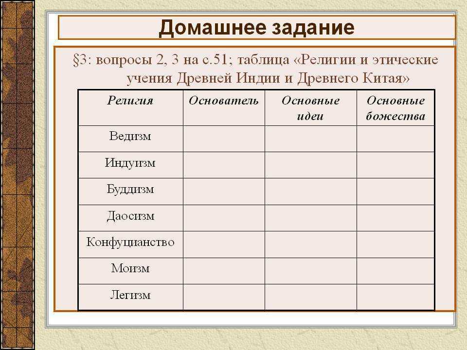 Религиозная картина мира в странах древнего востока таблица