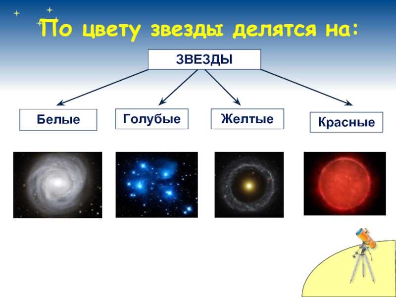 Приведите примеры солнце