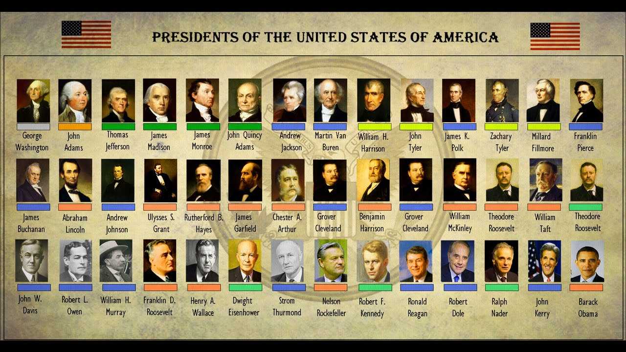 Список всех президентов сша и годы правления