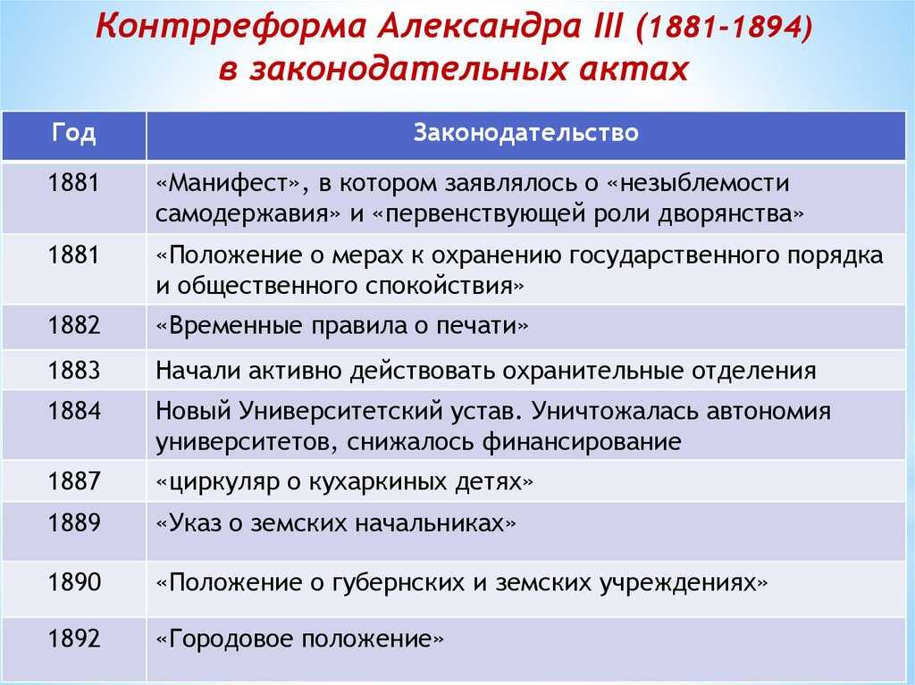 Александр ii — инициатор «великих реформ»