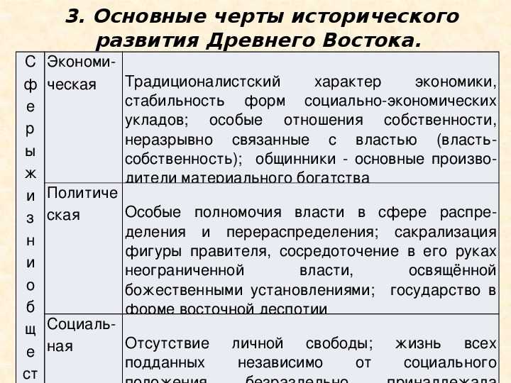 Характеристика исторического периода план