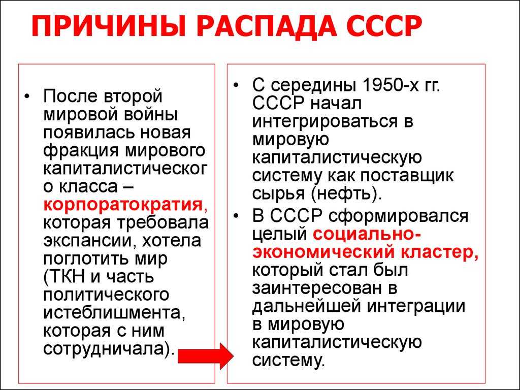 Причины крушения ссср схема