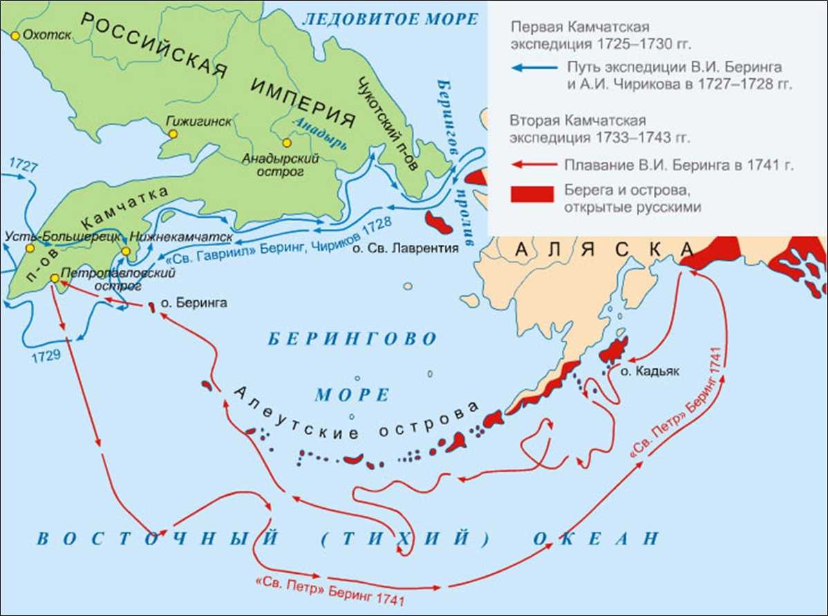 С каким океаном связан беринг