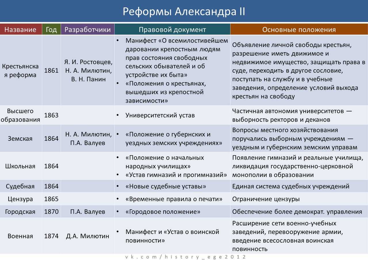 План воинская повинность