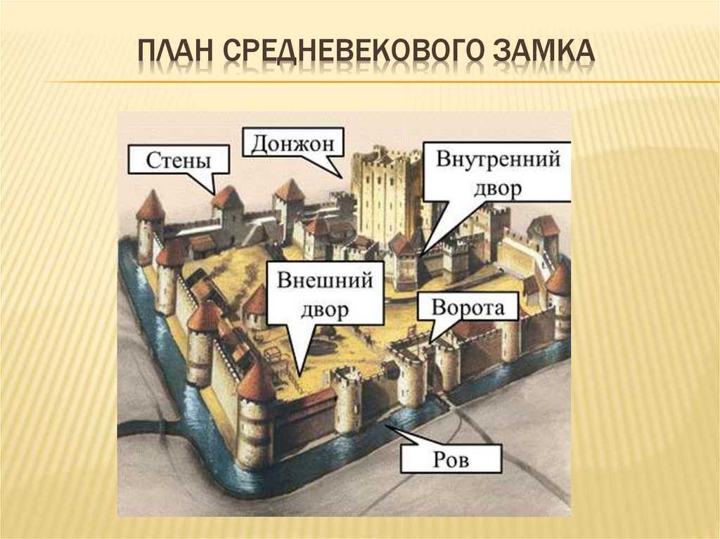 Замок феодала история 6 класс рисунок