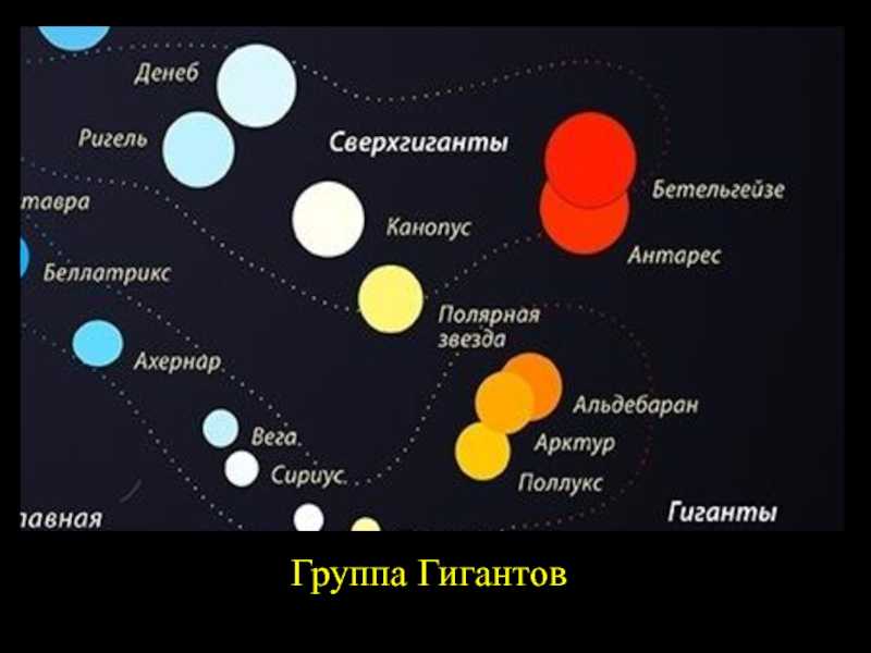 Цвет звезд картинки