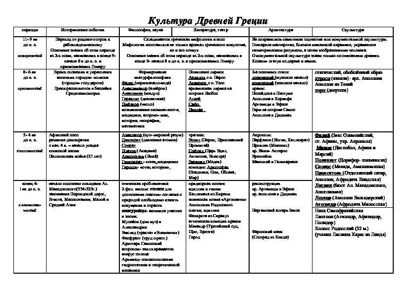 Формы культуры и их черты