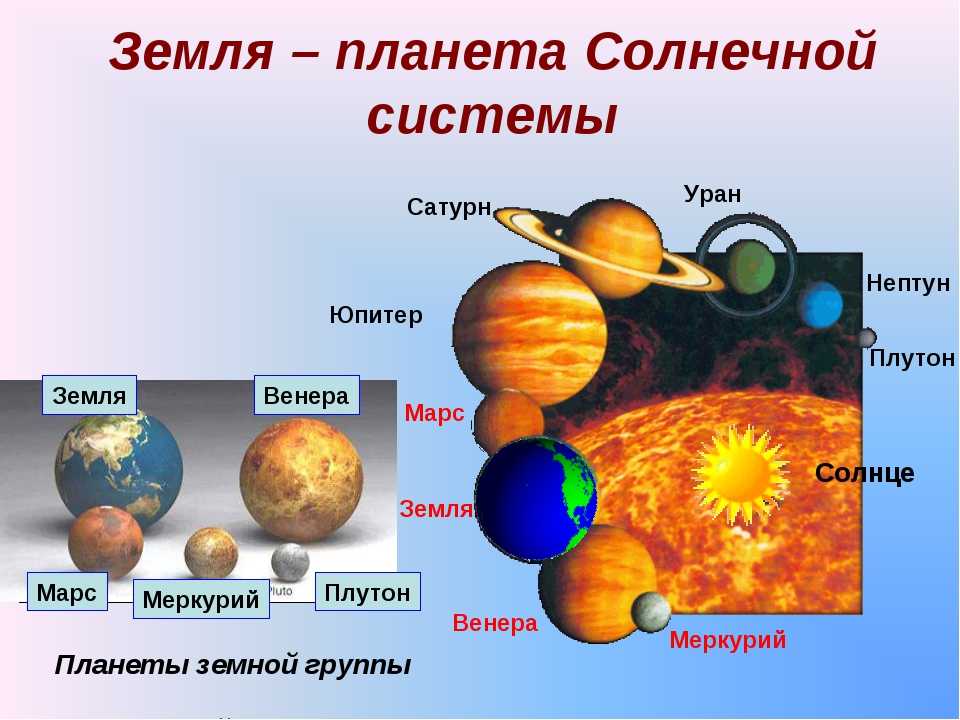 Какая наша земля 4 класс естествознание. Земля Планета солнечной системы. Планеты солнечной системы презентация. Планета для презентации. Земля часть солнечной системы.