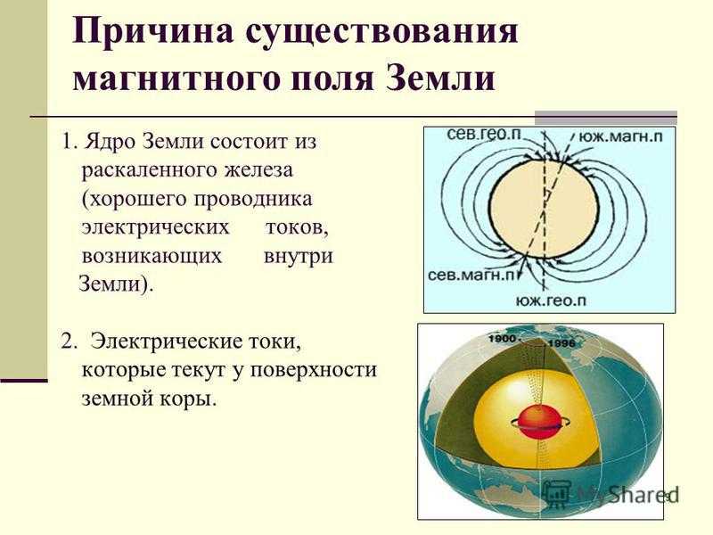 Магнитное поле земли презентация