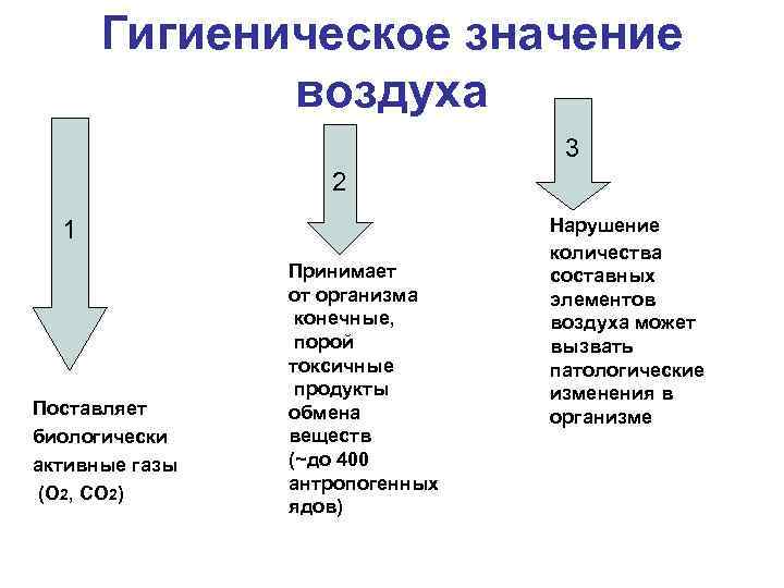 Гигиеническое значение физических свойств воздуха презентация