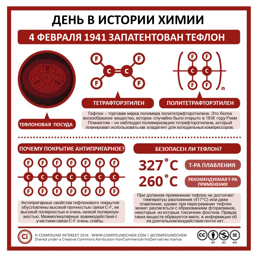 Интересная химия. History of Chemistry. Химия красителей Compound interest. History of Chemistry презентация. Тефлон органическая химия.