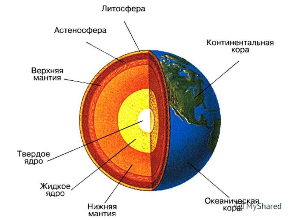 Самая большая по объему внутренняя оболочка земли. Литосфера мантия ядро. Строение земли подписать. Схема внутреннего строения земли. Внутр строение земли схема.