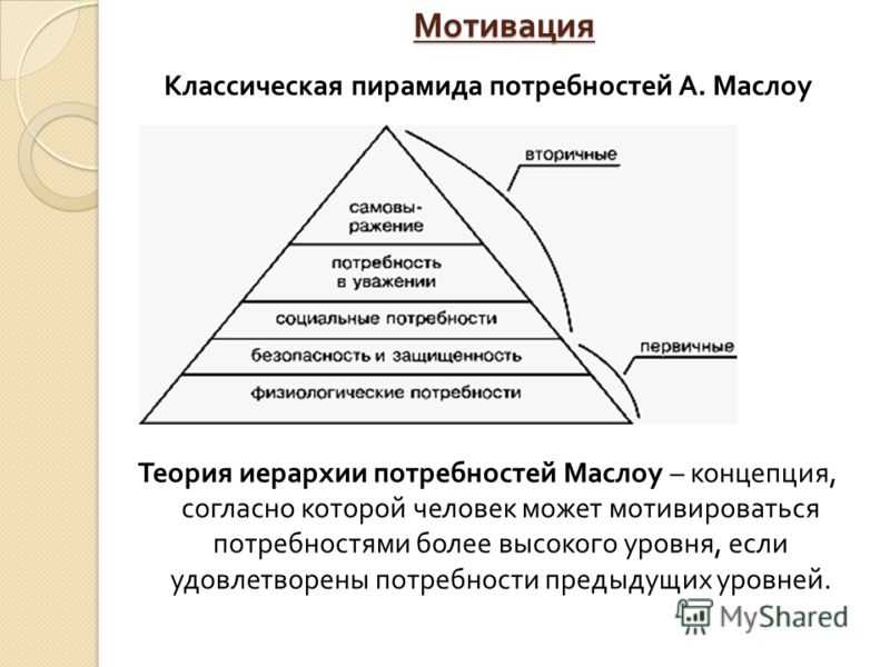 Мотивация личности потребности. Теория потребностей Маслоу. Иерархия мотивов Маслоу. Теории Маслоу 7. Пирамида мотивов Маслоу.